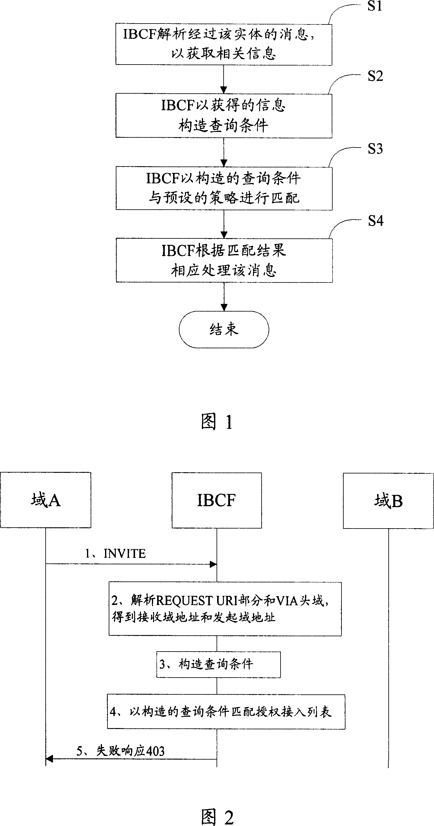 Method for processing message between domains and entity