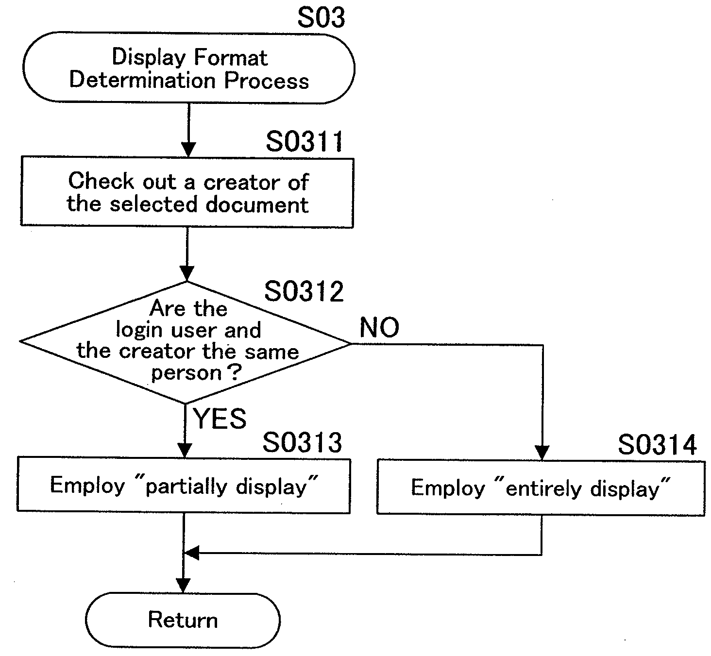 Data processing apparatus, data processing method and recording medium