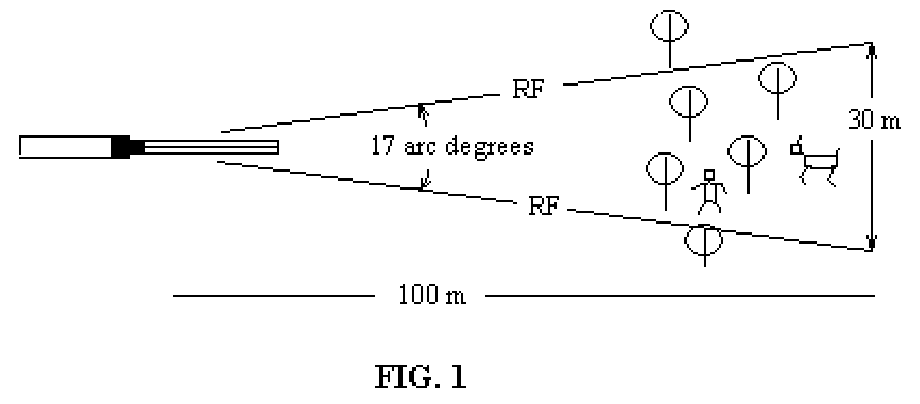 Interrogator-transponder RF system for prevention of hunting accidents