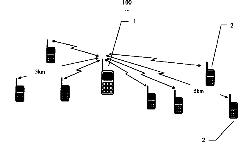 Airborne troops aggregating communication system and method