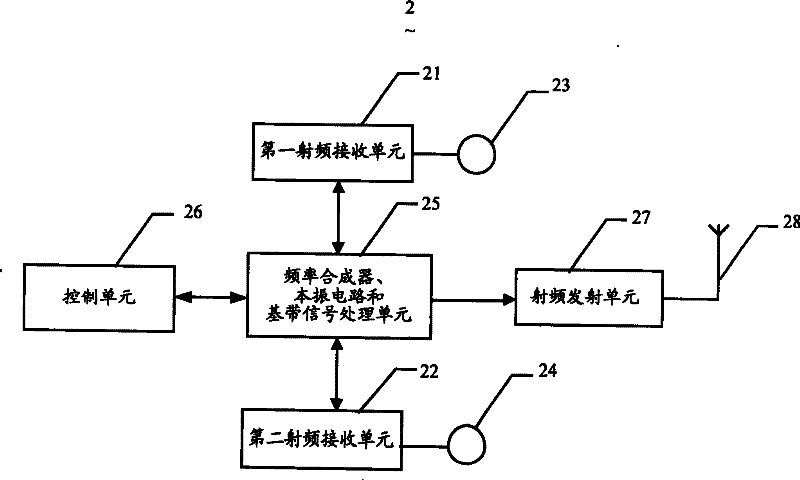 Airborne troops aggregating communication system and method