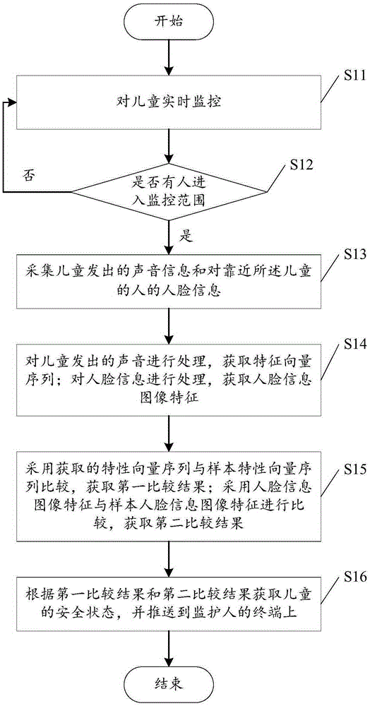 Child safety monitoring method and system