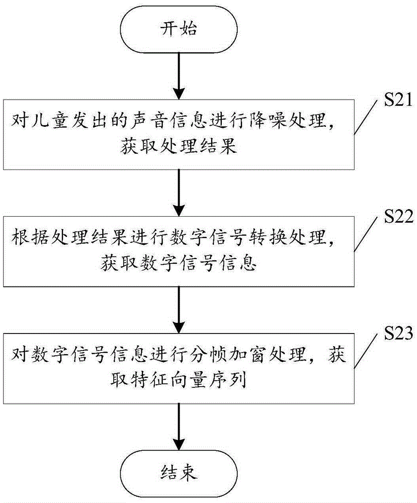 Child safety monitoring method and system