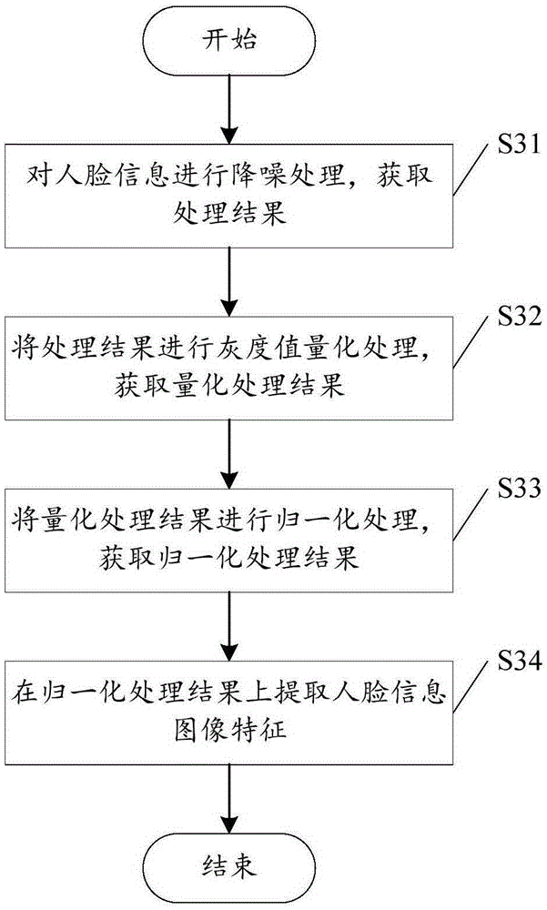 Child safety monitoring method and system