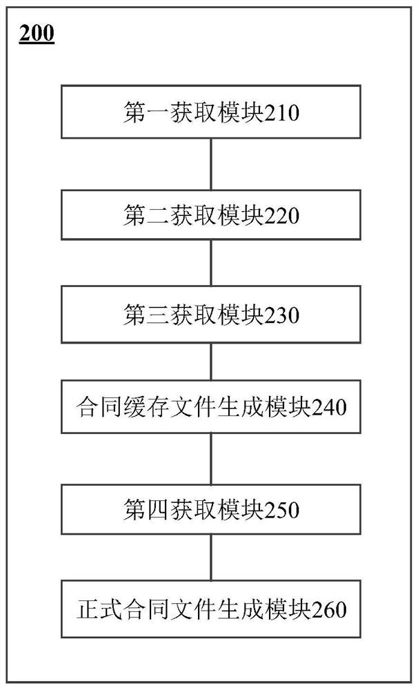 Contract text automatic generation method and device