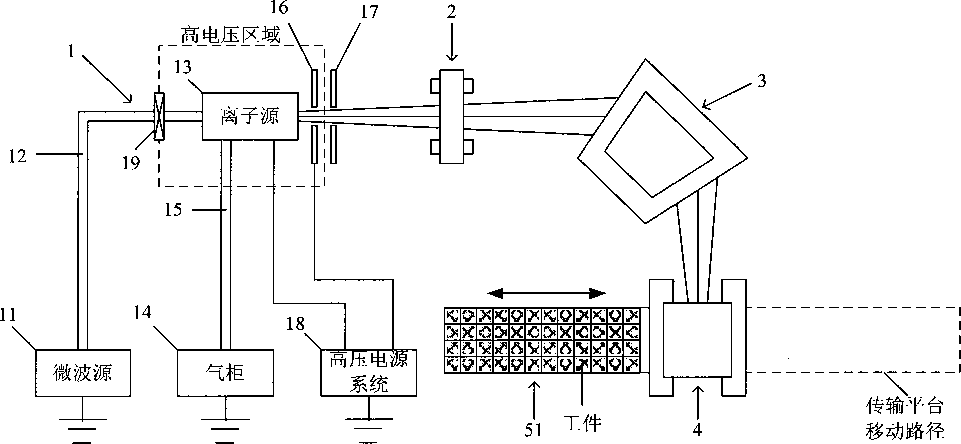 Ion implantation system and methods