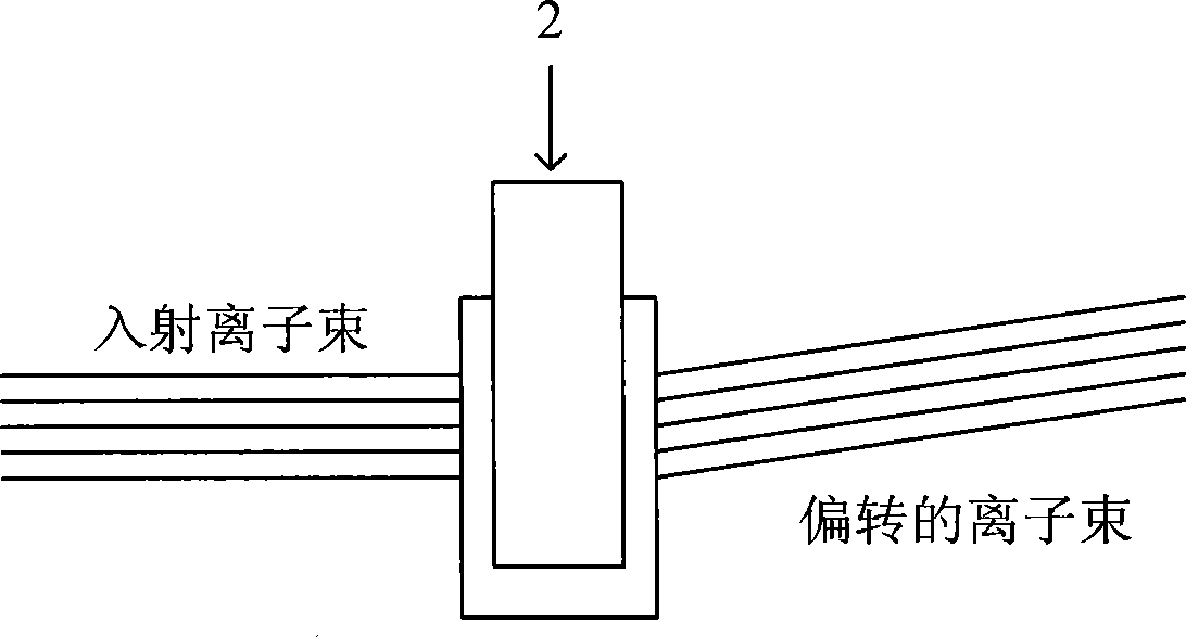 Ion implantation system and methods