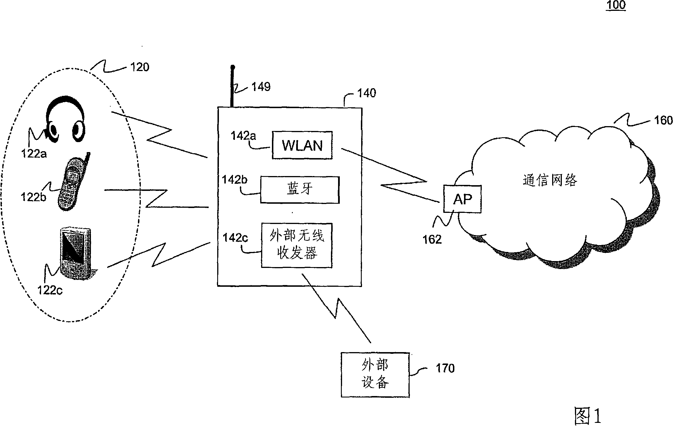 Systems and methods for enabling coexistence of multiple wireless components operating in the same frequency band