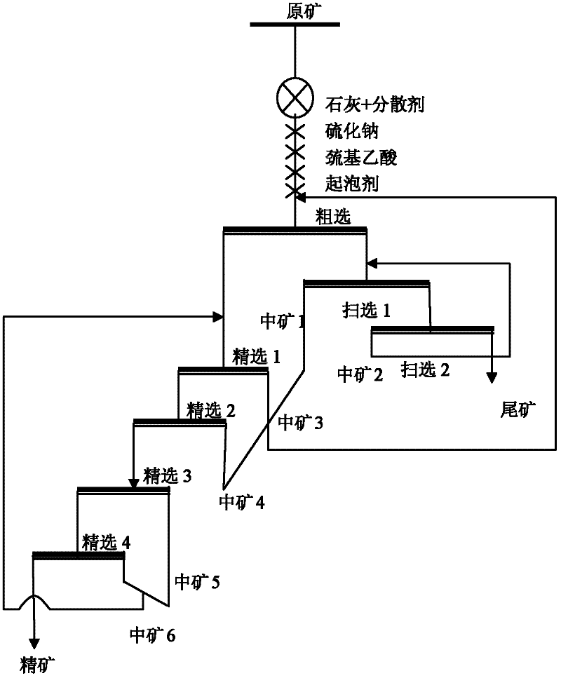 Beneficiation method for separating zinc sulfide ores from sulphur in wet-method zinc smelting slag