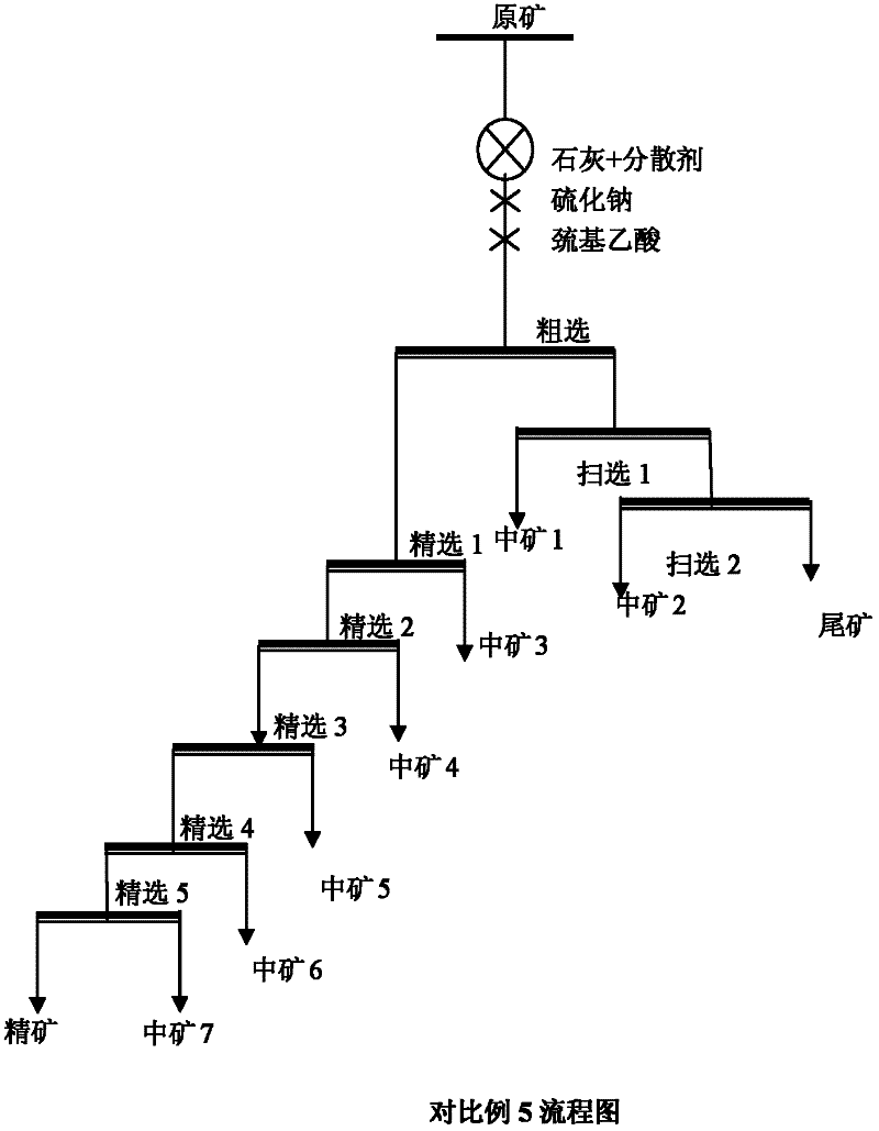 Beneficiation method for separating zinc sulfide ores from sulphur in wet-method zinc smelting slag