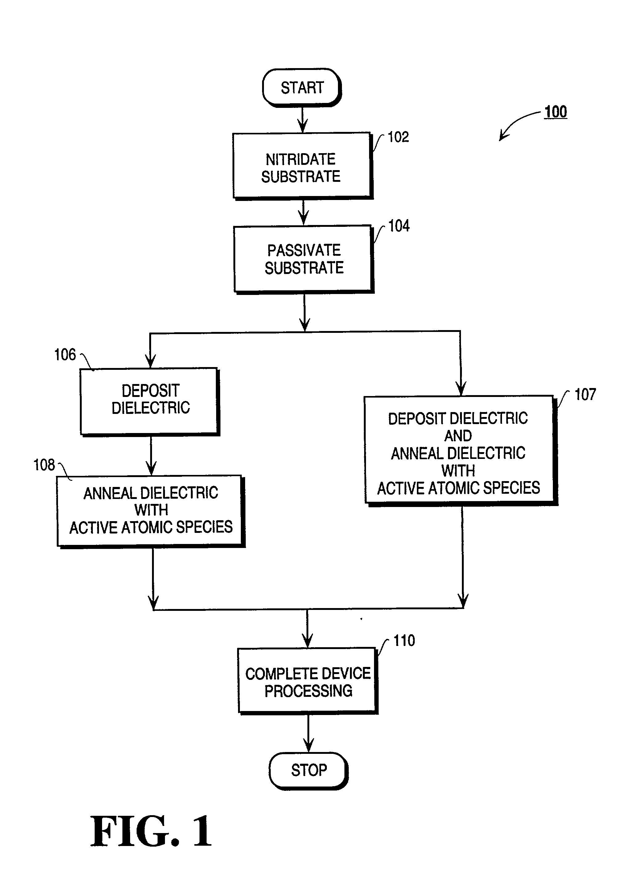 Method and apparatus for the formation of dielectric layers