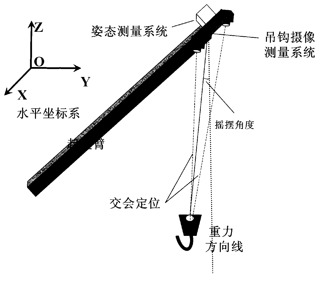 Real-time photographic measuring method of position and swing angle of lifting hook of crane