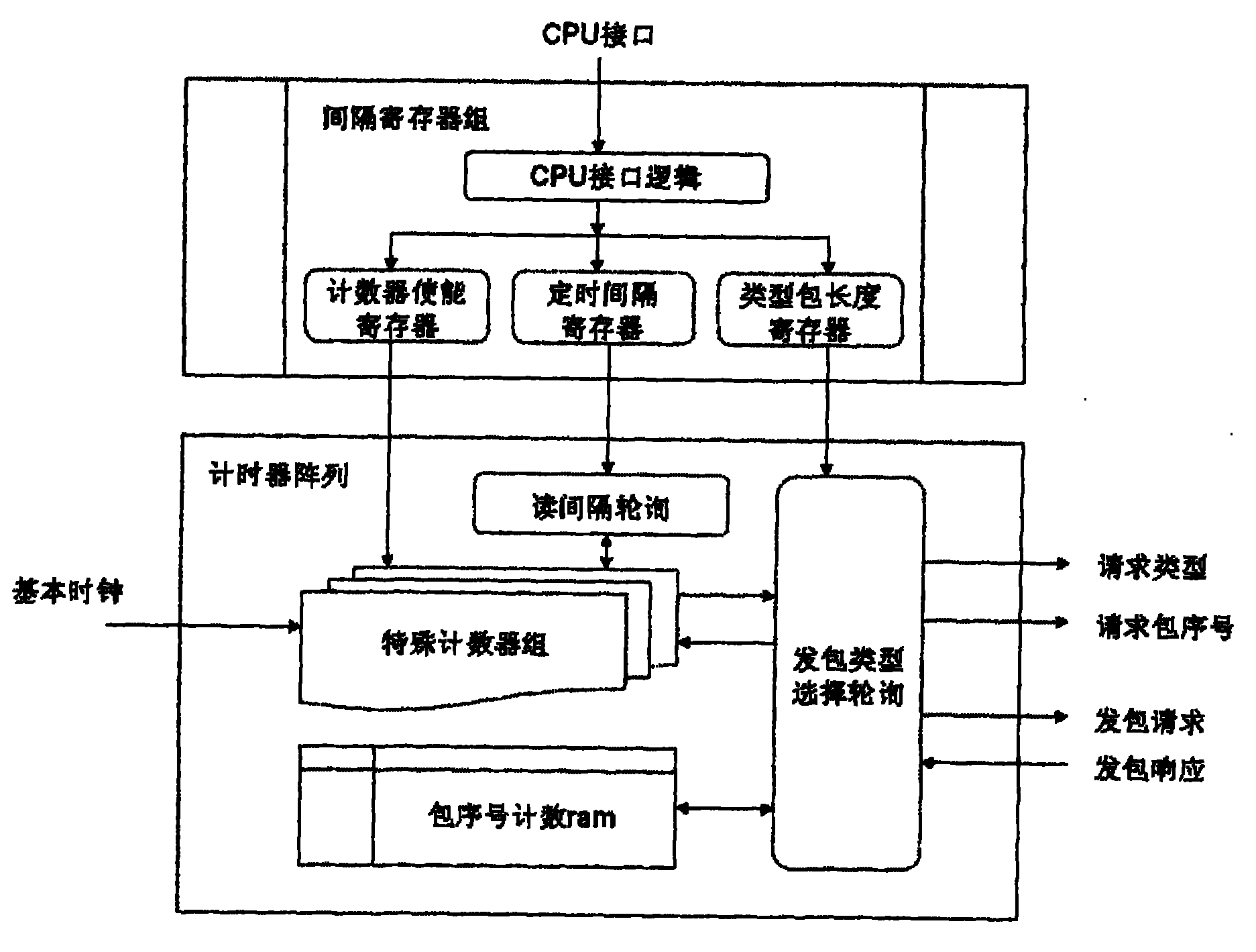 Digital television PSI/SI information distributing system and method