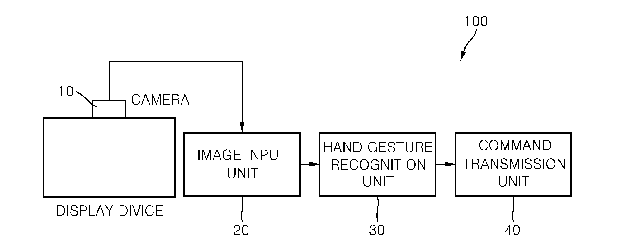 Driving method of virtual mouse