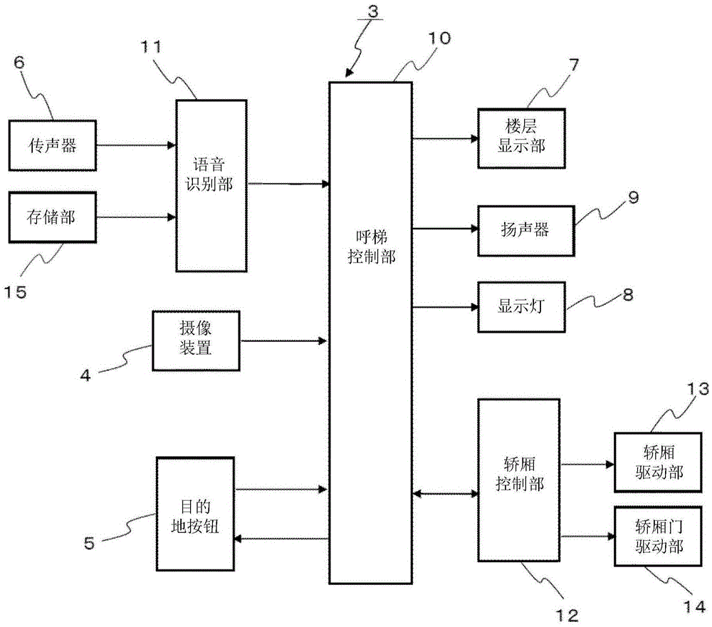 Elevator control device