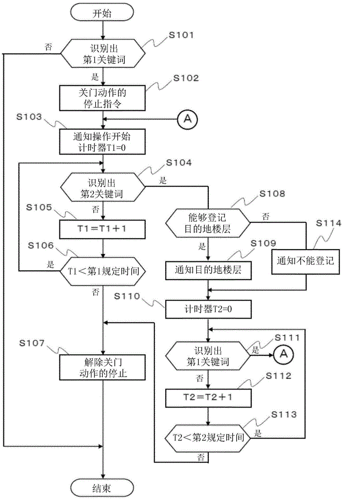 Elevator control device