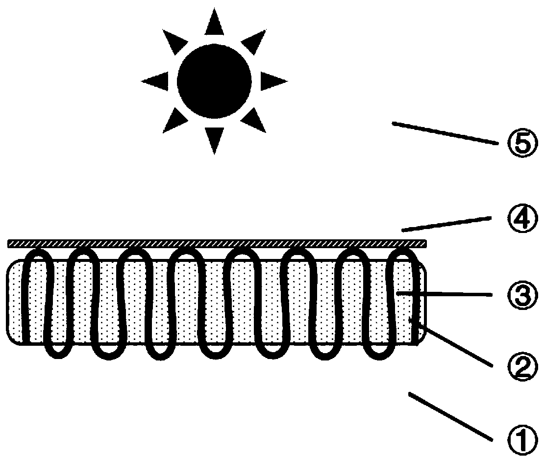 Photo-thermal interface evaporation structure and method based on capillary fiber woven water supply