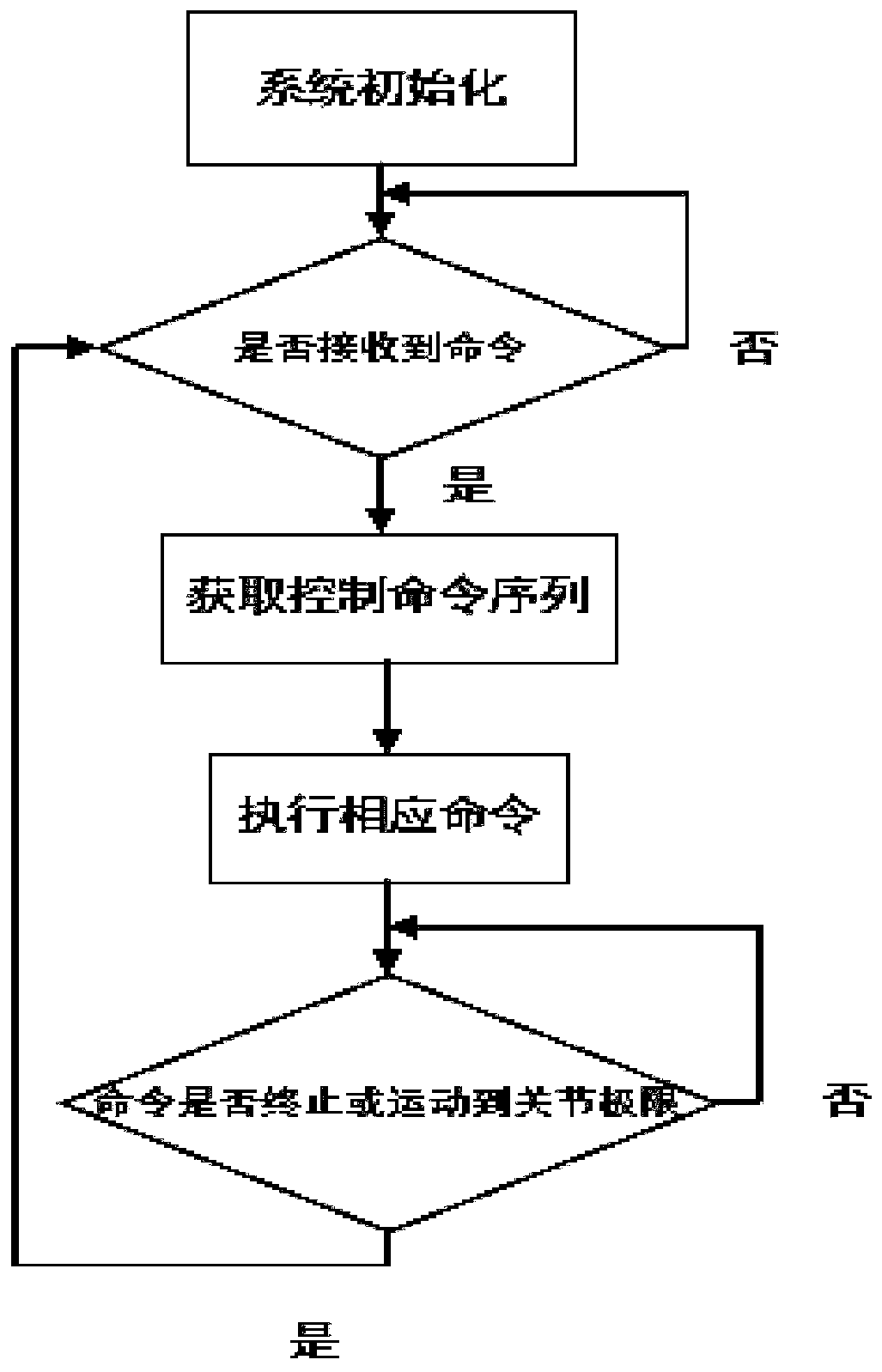 Life assistance system and life assistance method