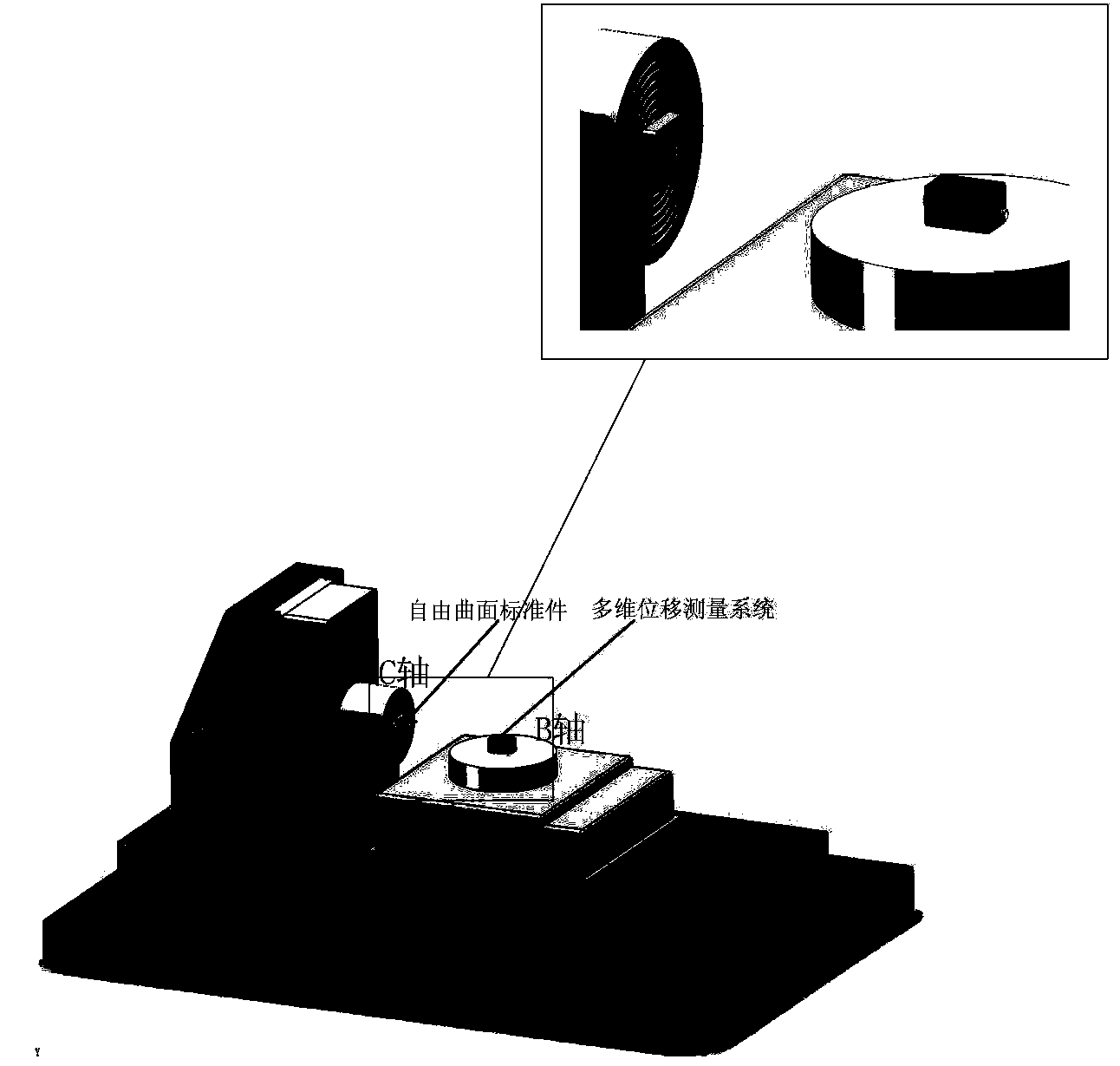 Multi-axis system error modeling and measuring device and method based on optical free-form surface