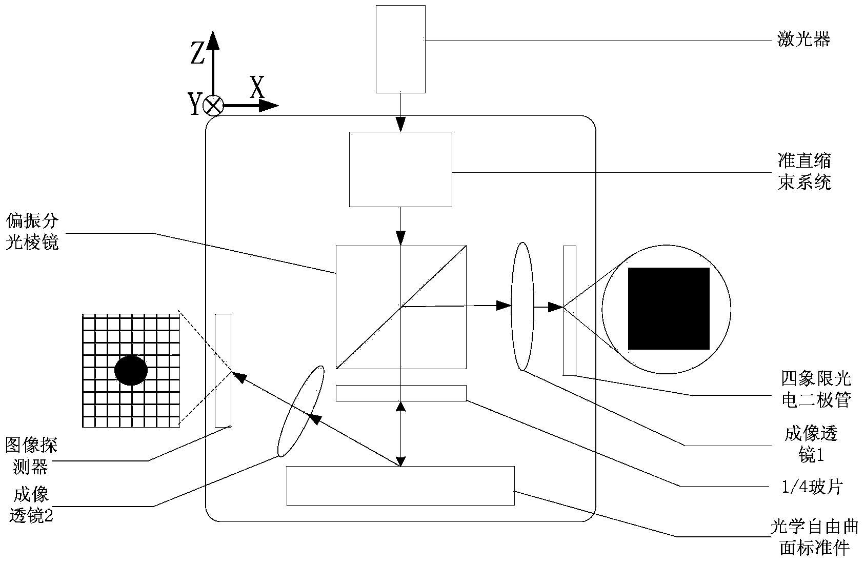 Multi-axis system error modeling and measuring device and method based on optical free-form surface