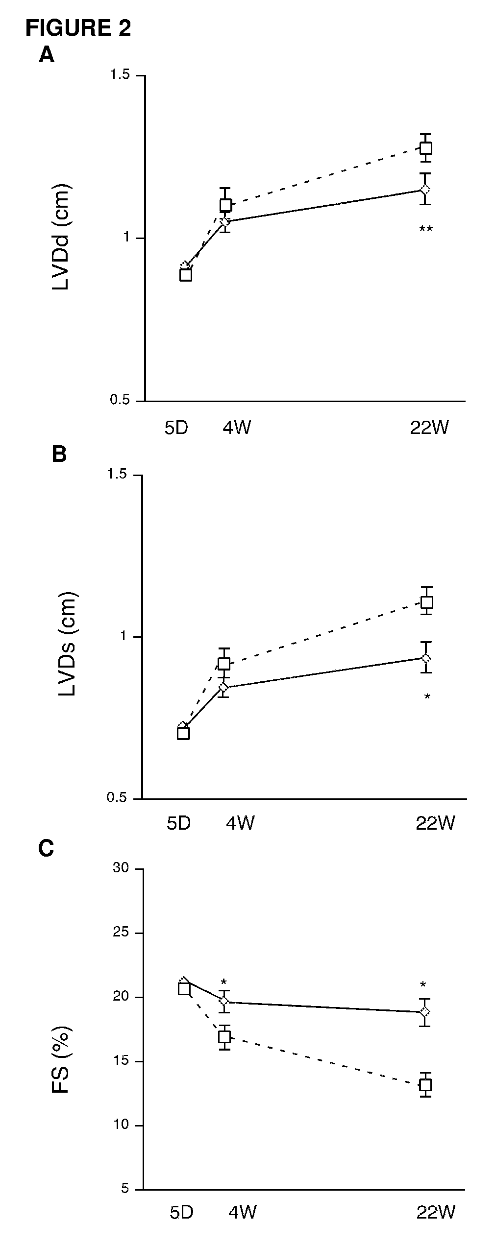 Compositions and methods for treating myocardial infarction