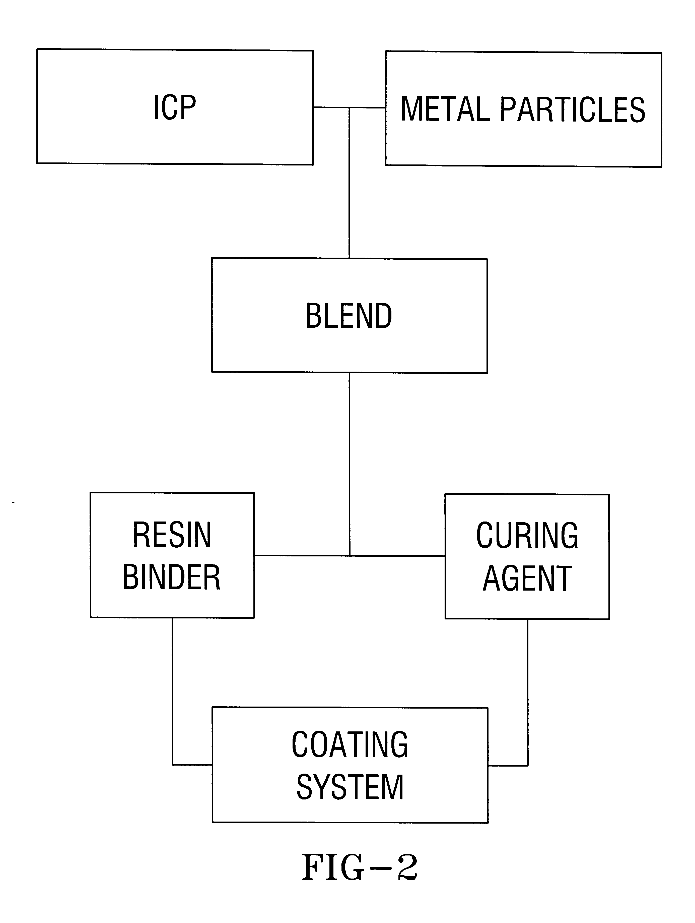 Method for applying a coating that acts as an electrolytic barrier and a cathodic corrosion prevention system