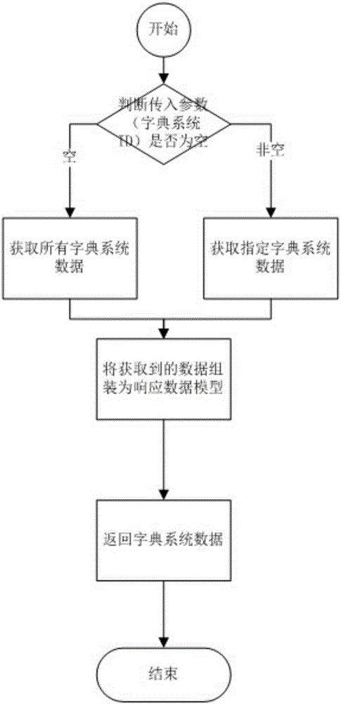 Medical term dictionary engine system and realization method