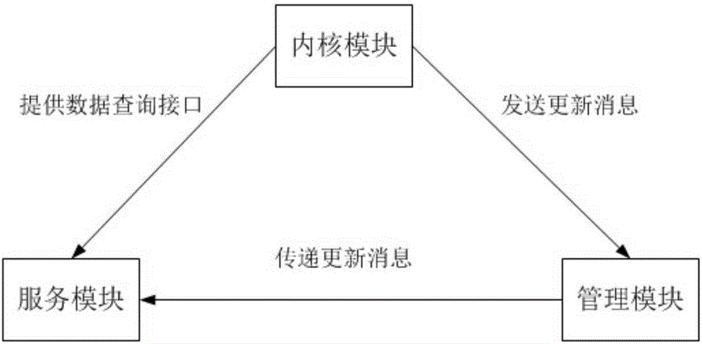 Medical term dictionary engine system and realization method