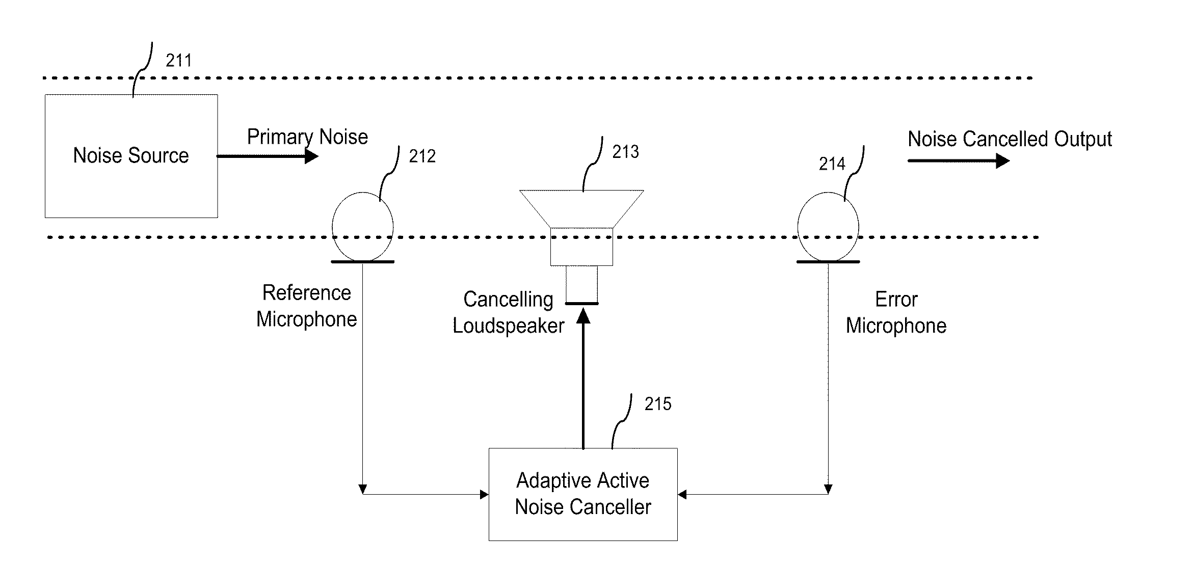 Active Noise Control in Mobile Devices