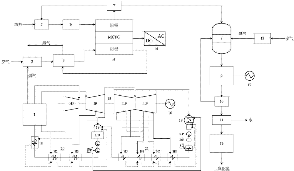 System and method for capturing coal-fired power plant CO2 by use of molten carbonate fuel cell