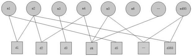 MiRNA-disease association prediction method based on attention mechanism