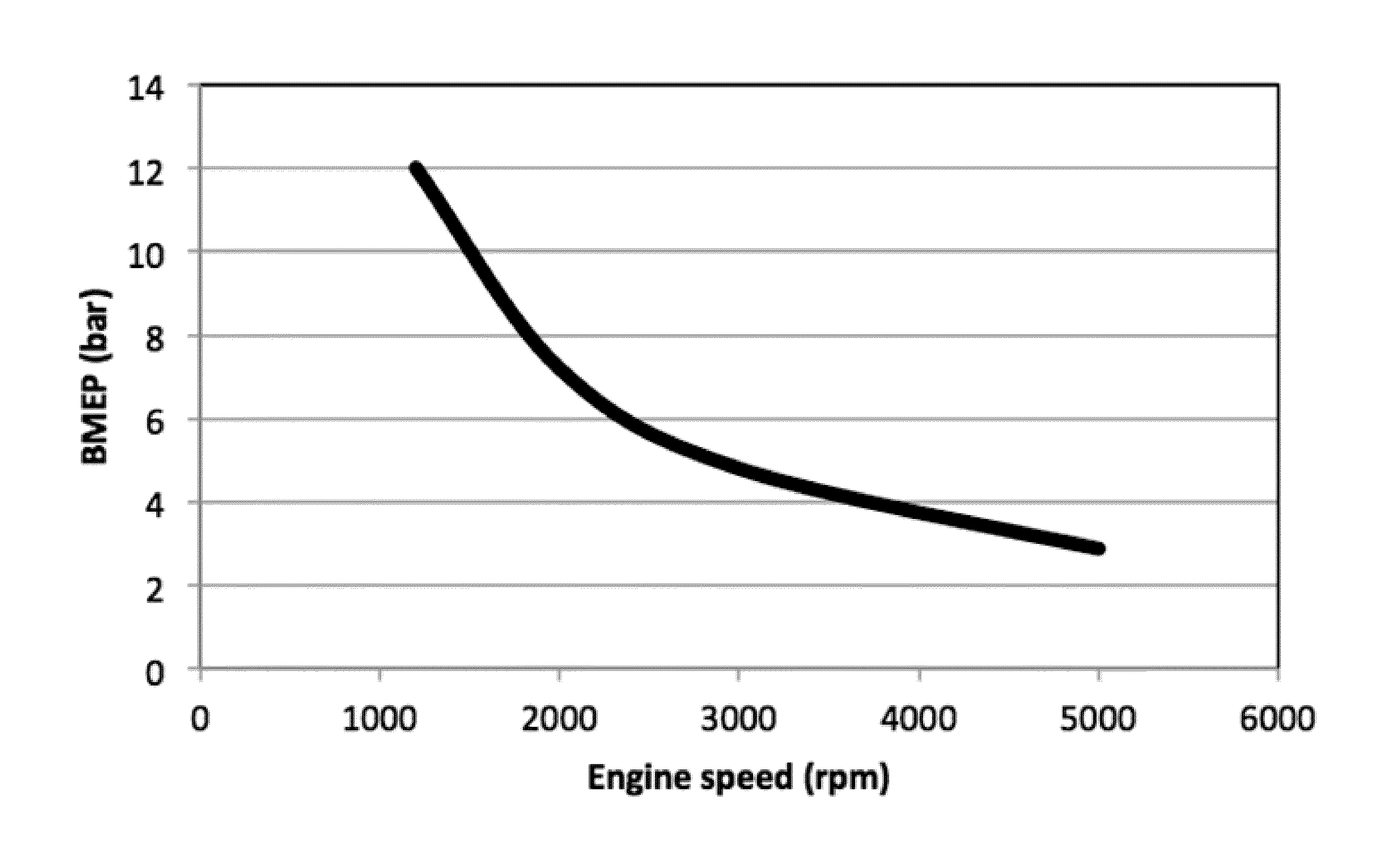 Gasoline Particulate Reduction Using Optimized Port and Direct Injection