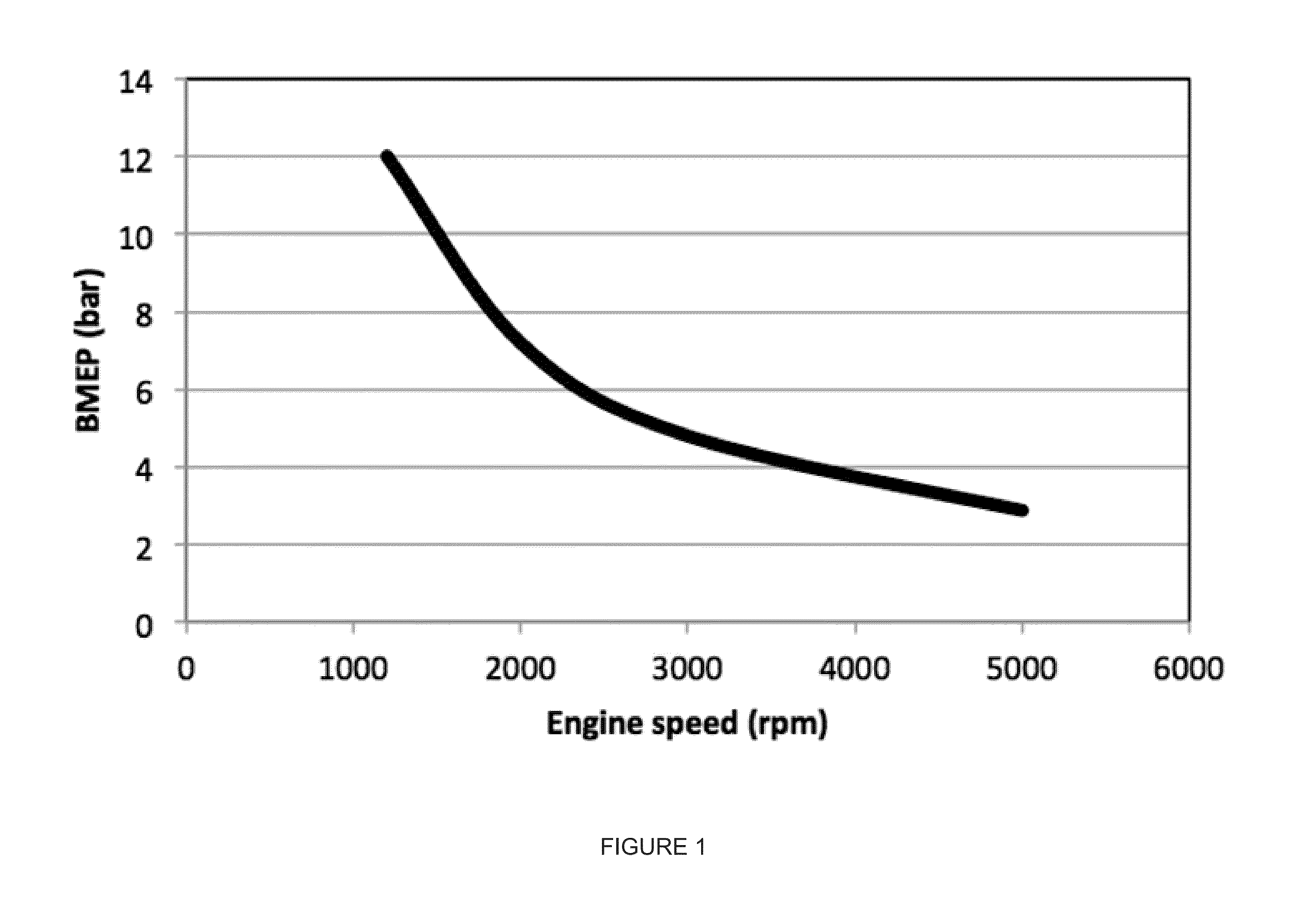 Gasoline Particulate Reduction Using Optimized Port and Direct Injection