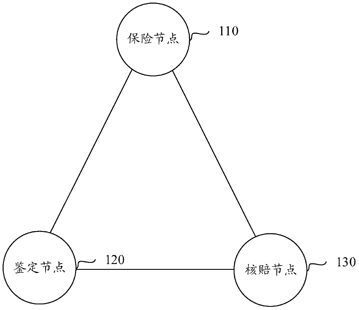 Insurance claim settlement system, method and device based on block chain and electronic equipment