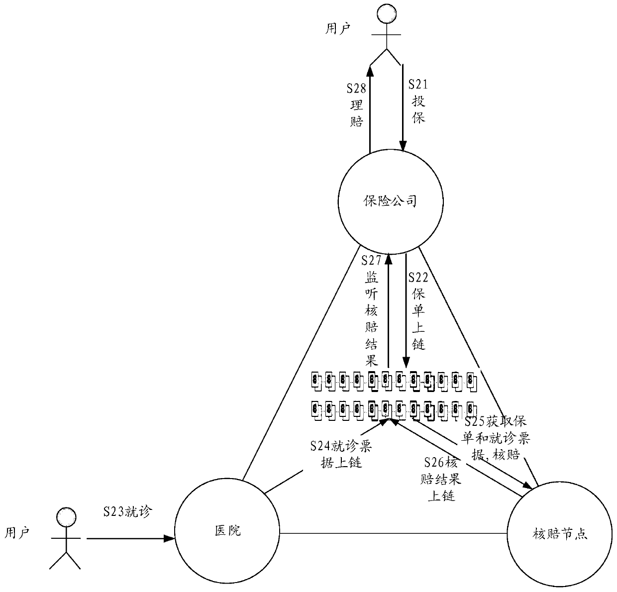 Insurance claim settlement system, method and device based on block chain and electronic equipment