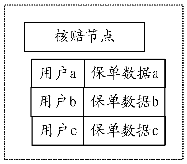 Insurance claim settlement system, method and device based on block chain and electronic equipment