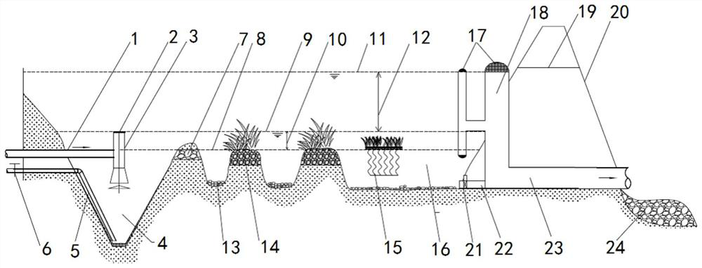 An artificial rainwater wetland system for sponge city construction with enhanced pollutant removal