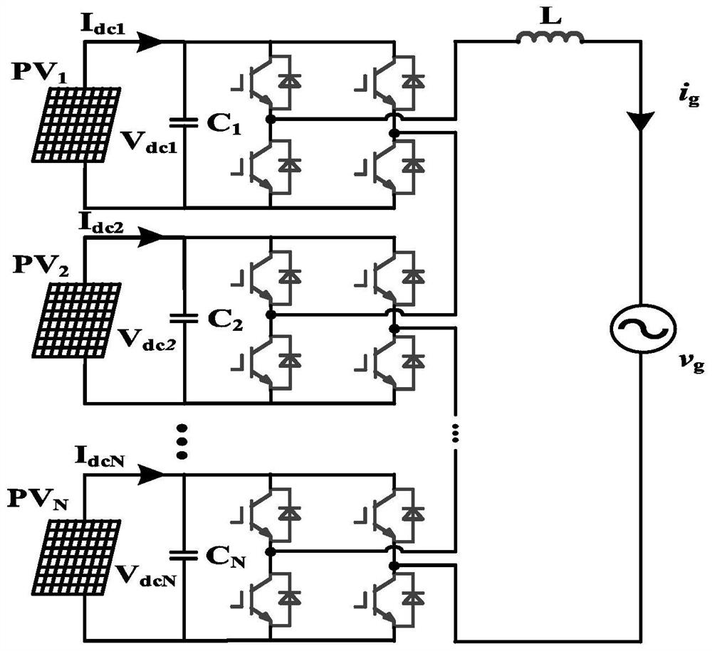 Cascaded H-bridge photovoltaic inverter power adaptive harmonic compensation strategy