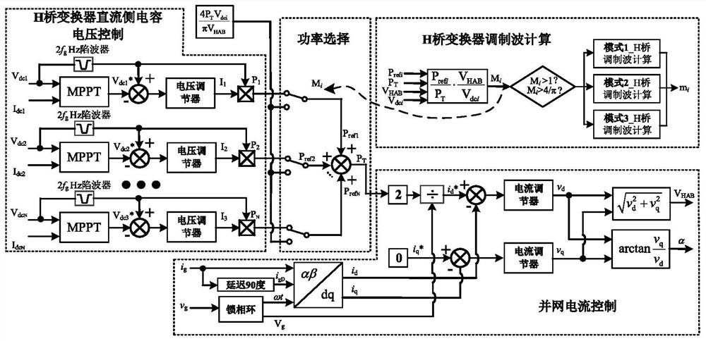 Cascaded H-bridge photovoltaic inverter power adaptive harmonic compensation strategy