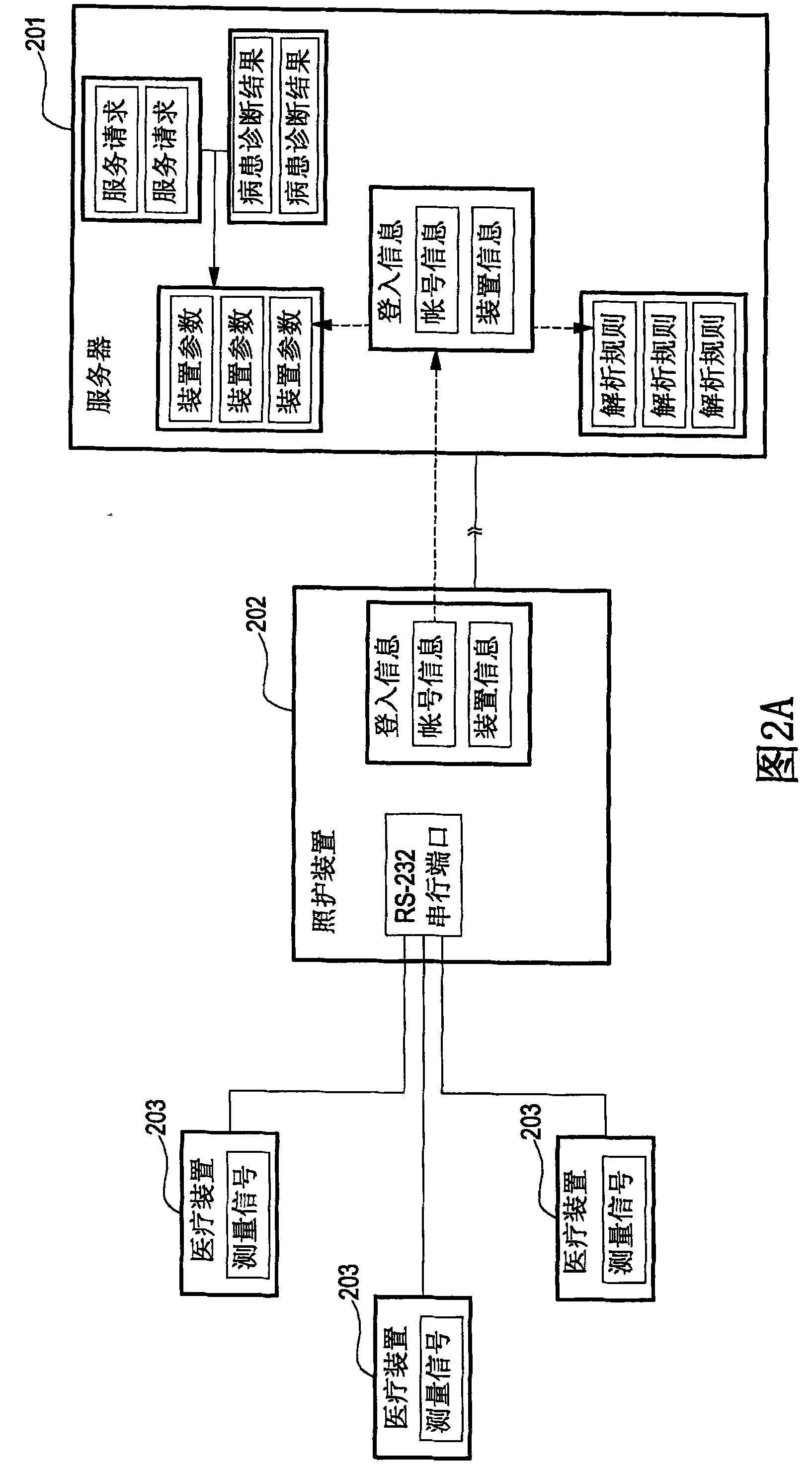 Looking-after system and method for building measurement data thereof