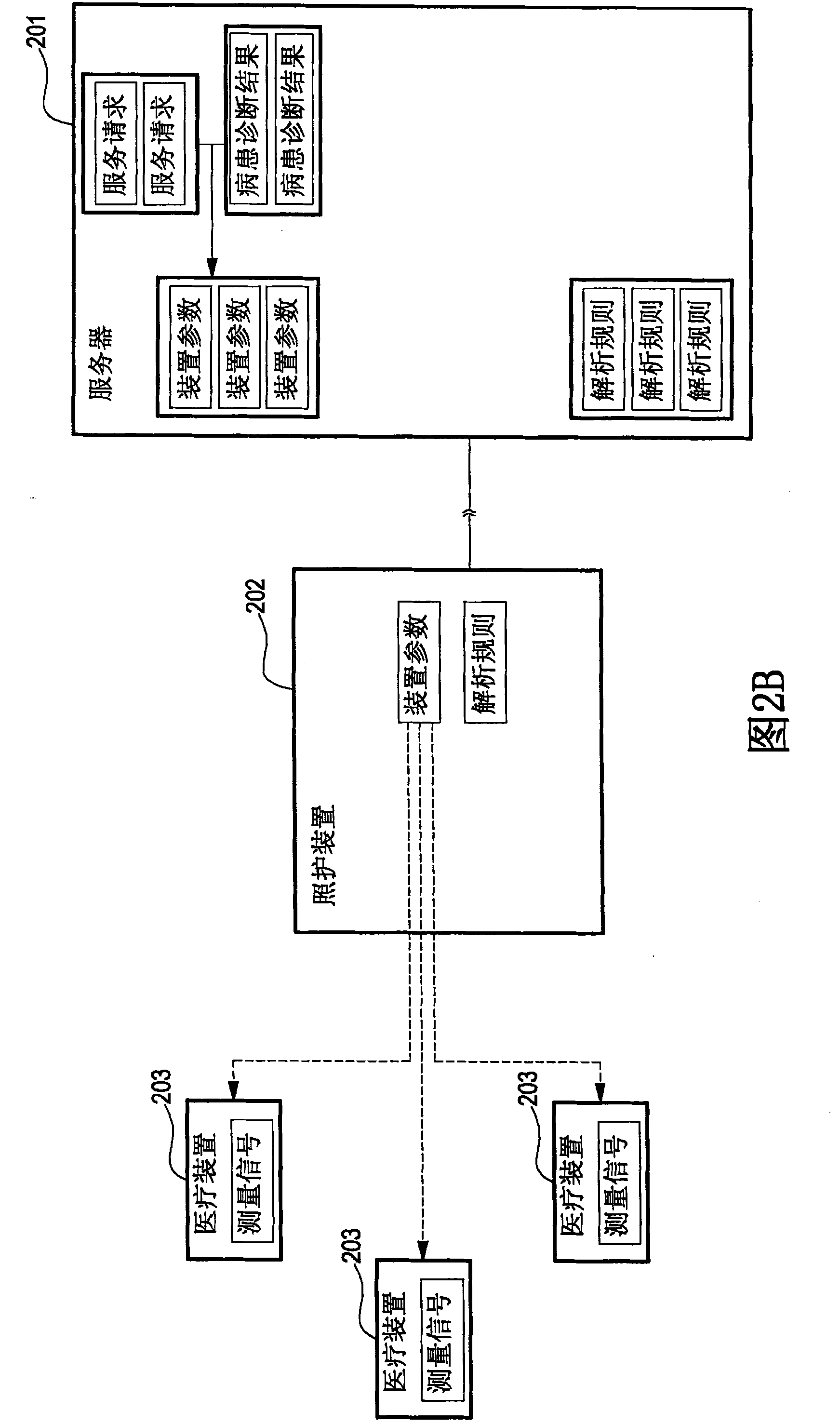 Looking-after system and method for building measurement data thereof