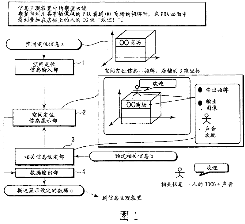 Data authoring device