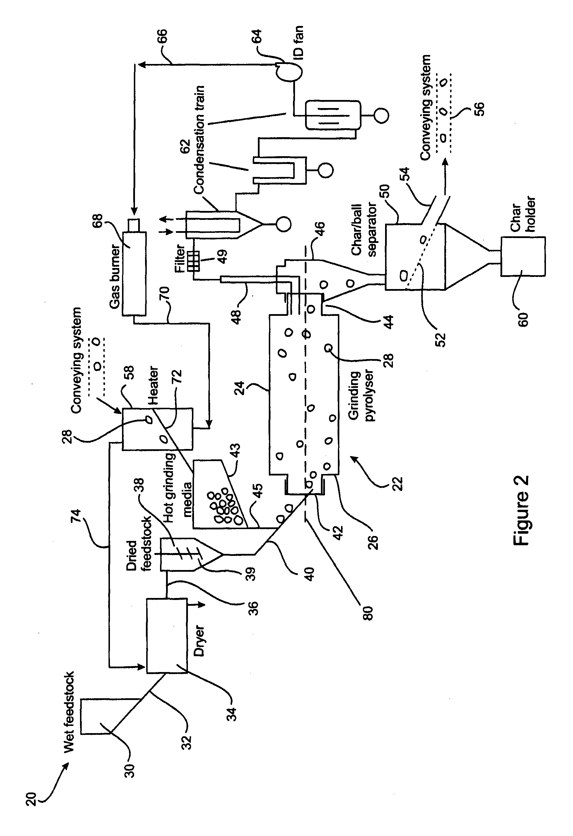 Method of and system for grinding pyrolysis of particulate carbonaceous feedstock