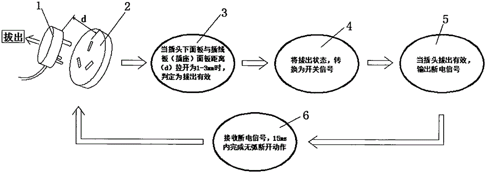 No-spark switching apparatus and electric-shock-preventing intelligent socket