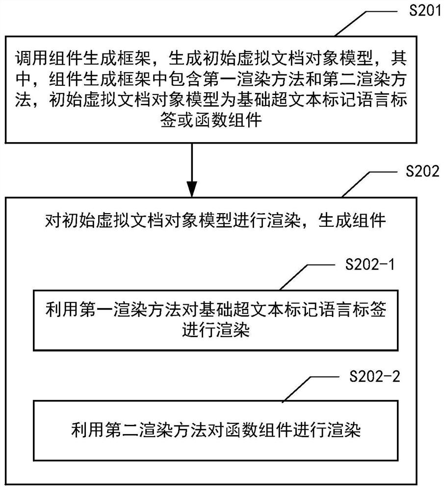 Component generation method and device, computer system and computer readable storage medium