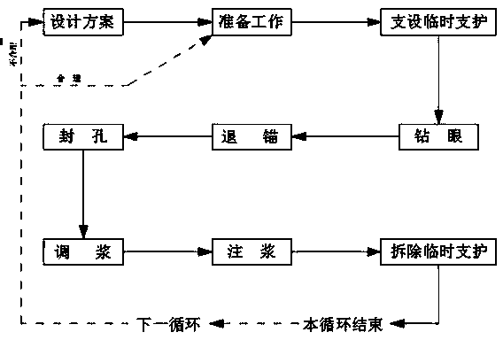 Caving control method for fully mechanized mining face tip mining road way top plate