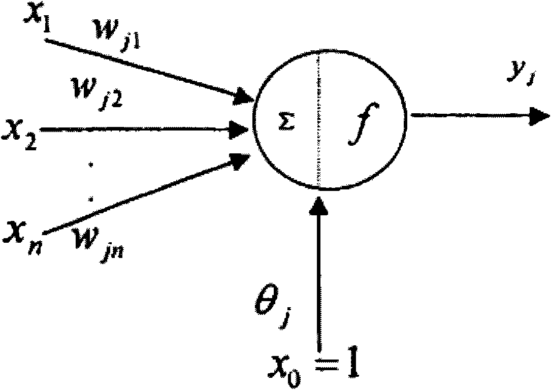 Intelligent control method for windmill generator yaw system