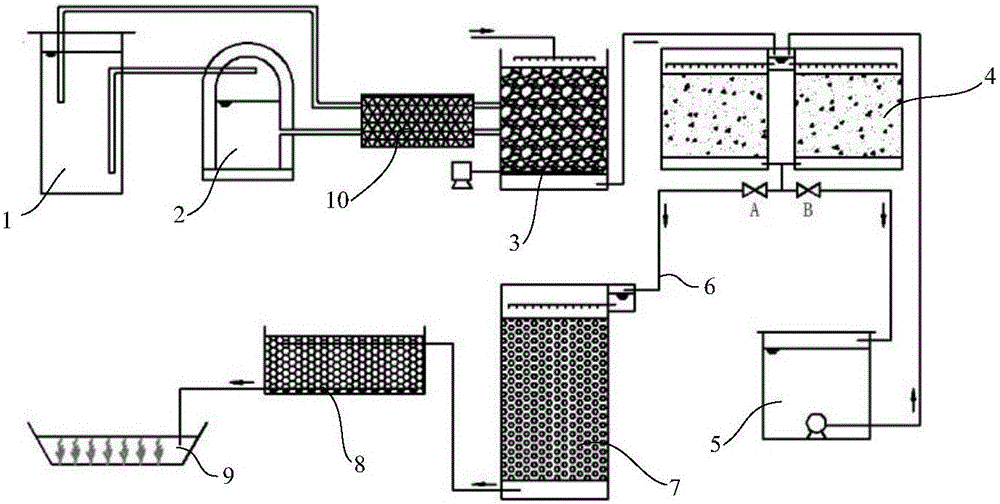 Sequencing batch type adsorption aerating filter and land percolation-constructed wetland coupling device