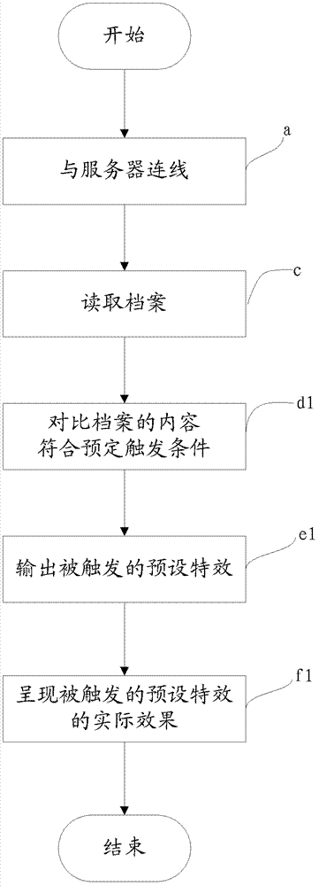 Situational command system and operation method