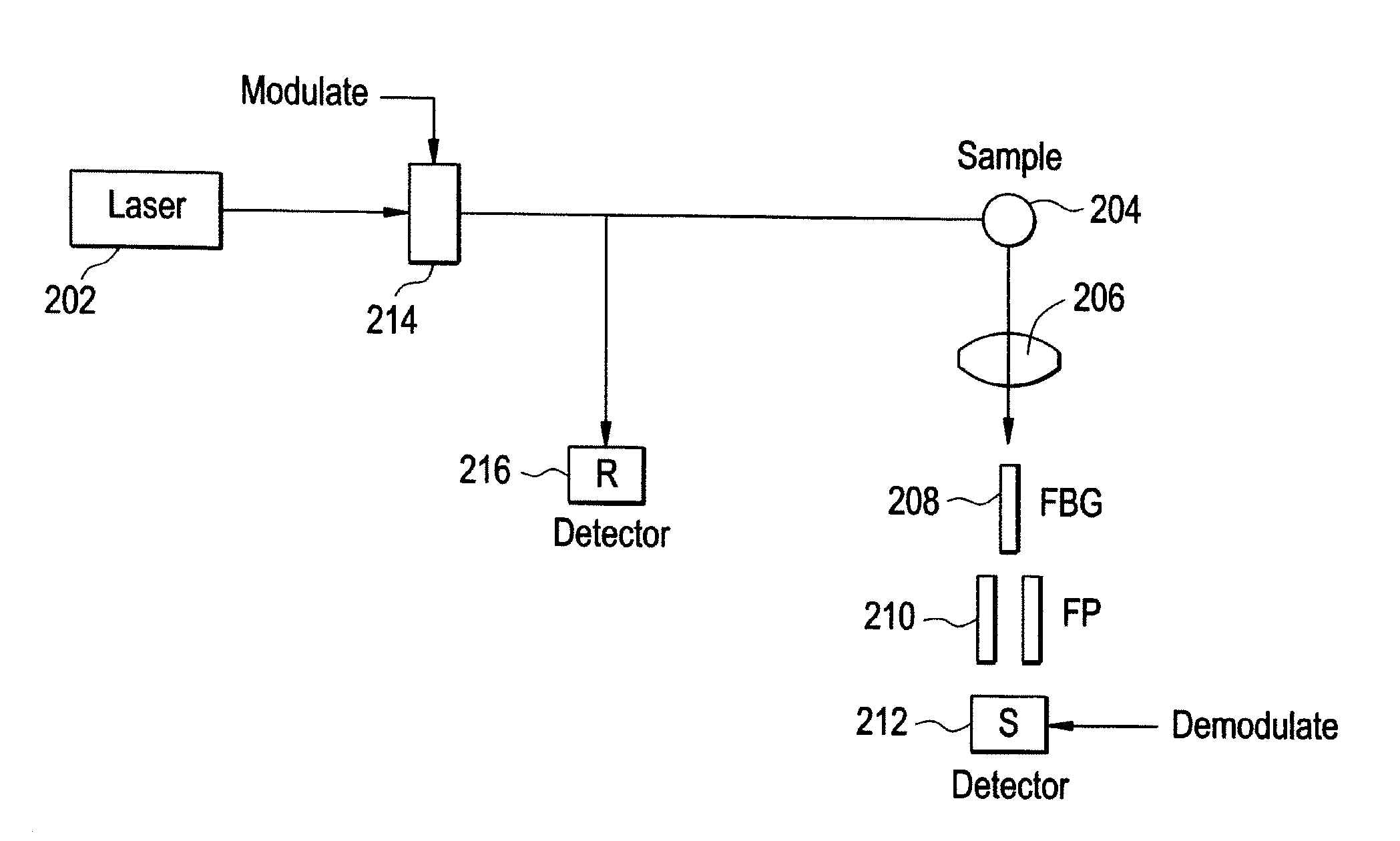 Method and apparatus for improved signal to noise ratio in raman signal detection for MEMS based spectrometers